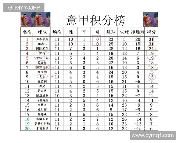 尤文图斯球员在赛季中的表现分析与战报总结